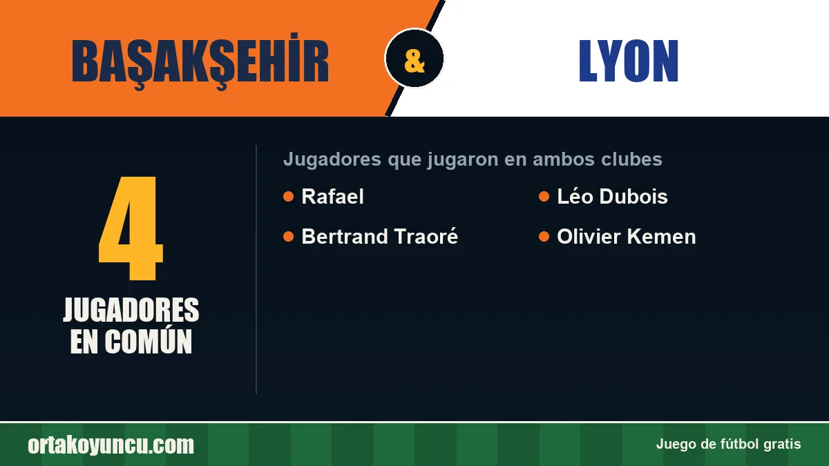 Jugadores que jugaron en Başakşehir y Lyon: 4 jugadores