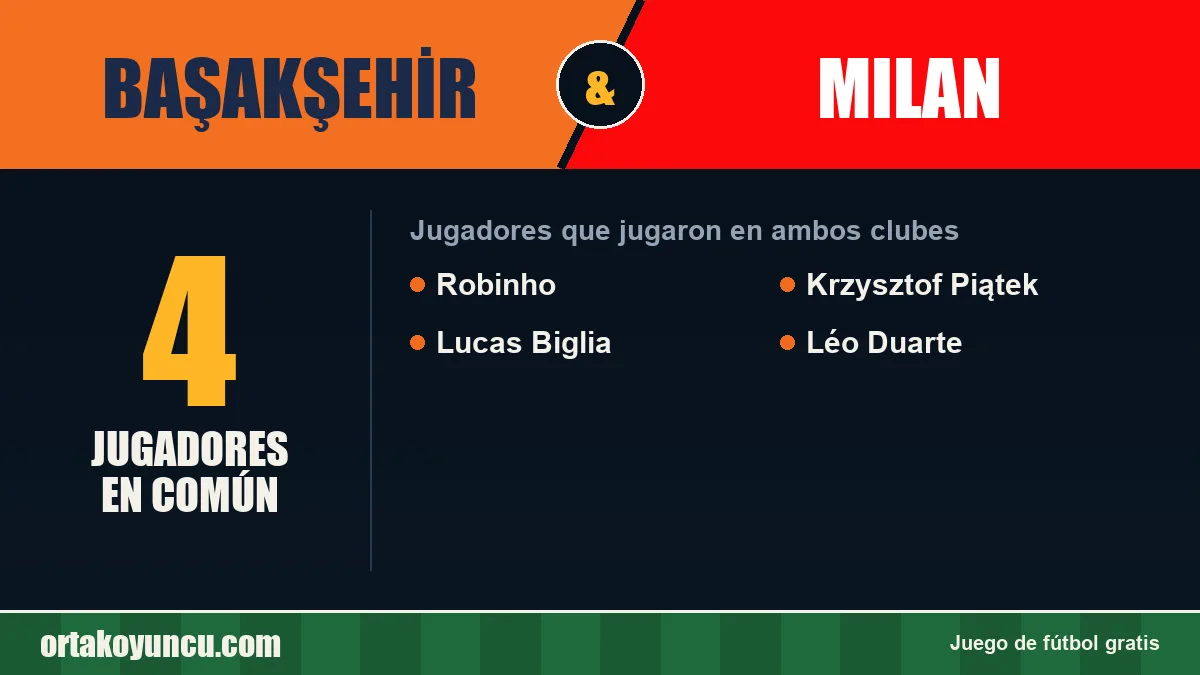Jugadores que jugaron en Başakşehir y Milan: 4 jugadores