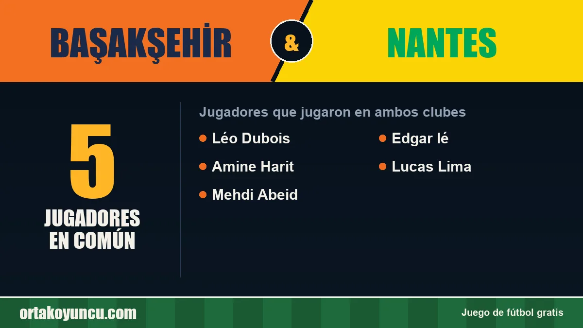Jugadores que jugaron en Başakşehir y Nantes: 5 jugadores