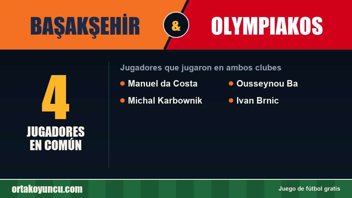 Jugadores que jugaron en Başakşehir y Olympiakos: 4 jugadores