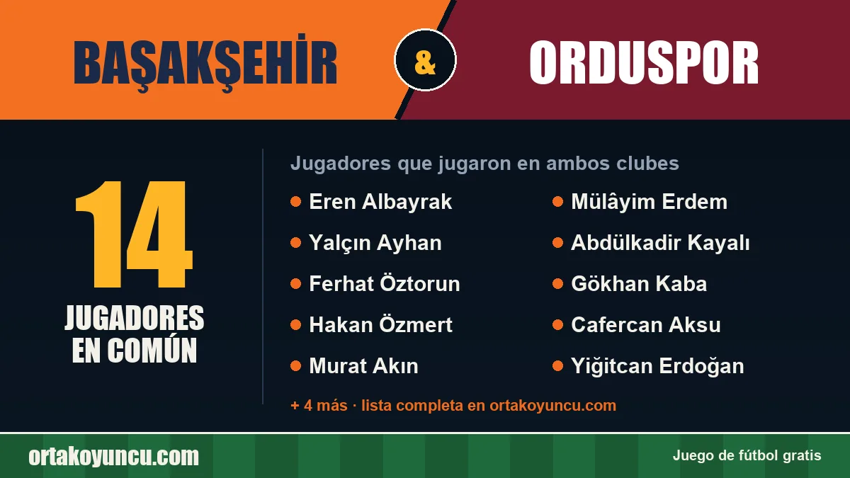 Jugadores que jugaron en Başakşehir y Orduspor: 14 jugadores