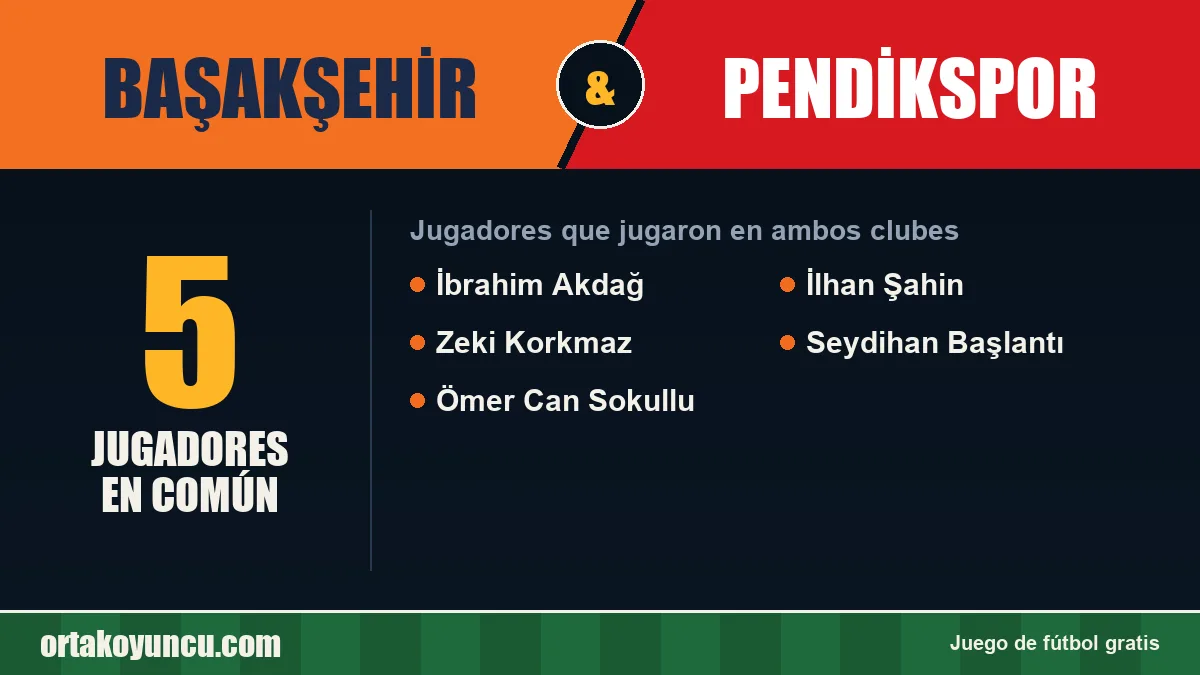 Jugadores que jugaron en Başakşehir y Pendikspor: 5 jugadores