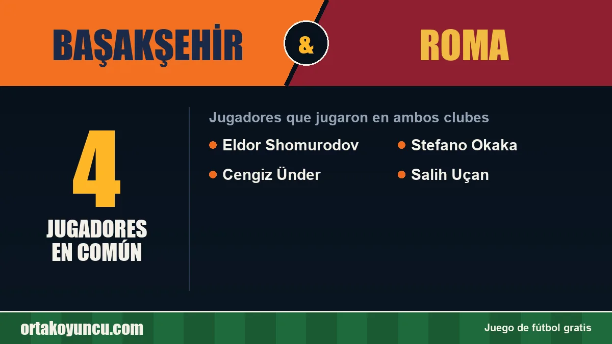 Jugadores que jugaron en Başakşehir y Roma: 4 jugadores