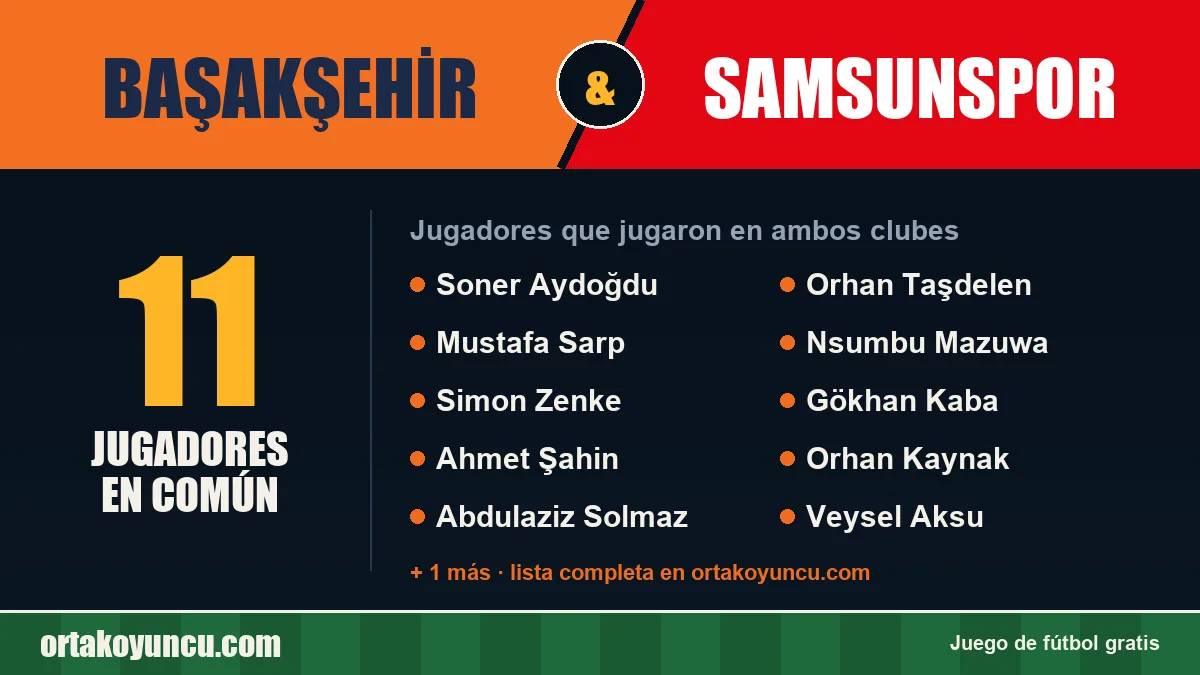 Jugadores que jugaron en Başakşehir y Samsunspor: 11 jugadores