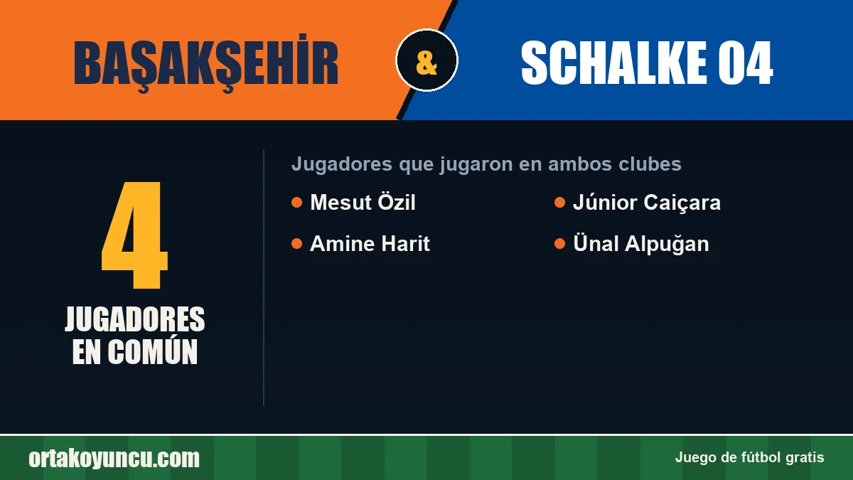 Jugadores que jugaron en Başakşehir y Schalke 04: 4 jugadores