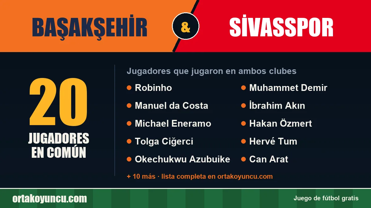 Jugadores que jugaron en Başakşehir y Sivasspor: 20 jugadores