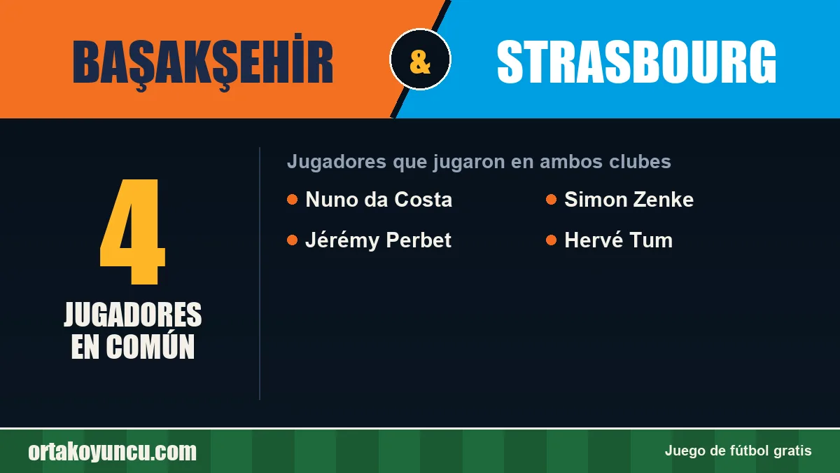 Jugadores que jugaron en Başakşehir y Strasbourg: 4 jugadores