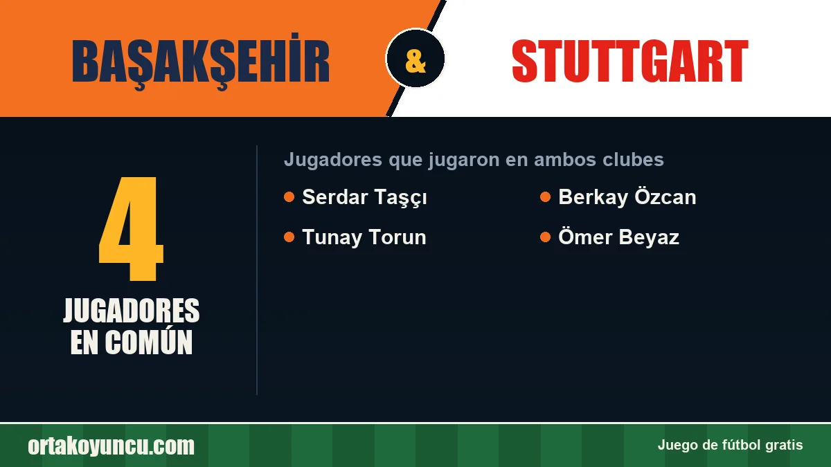Jugadores que jugaron en Başakşehir y Stuttgart: 4 jugadores