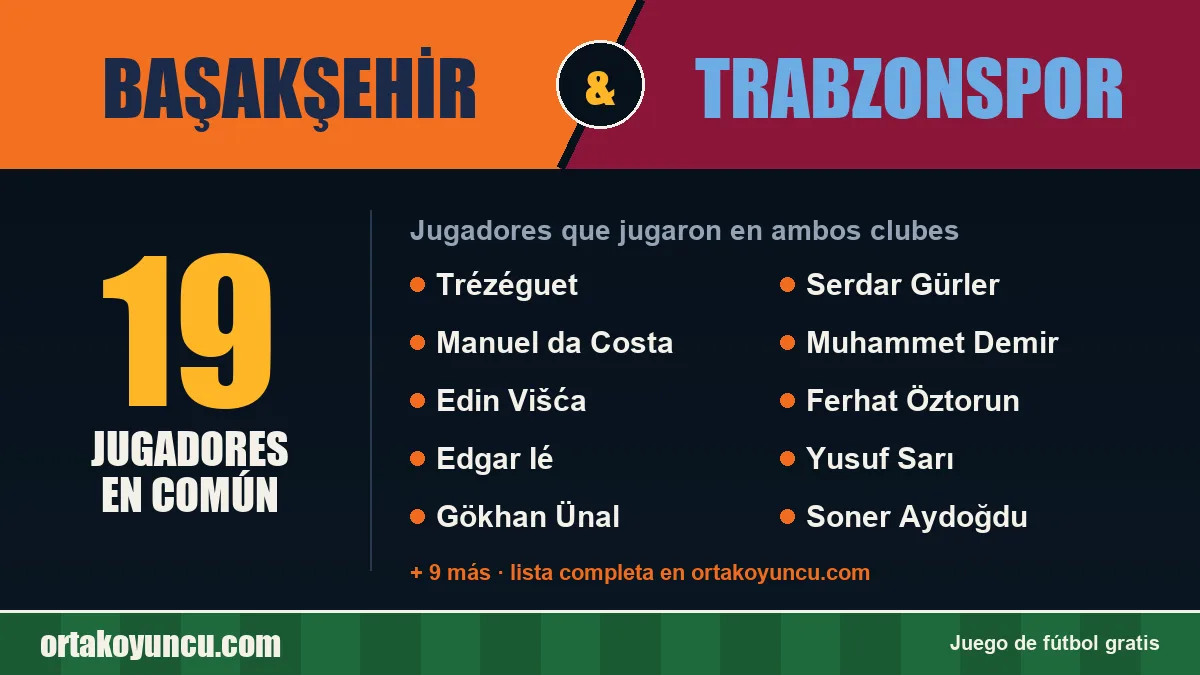 Jugadores que jugaron en Başakşehir y Trabzonspor: 19 jugadores
