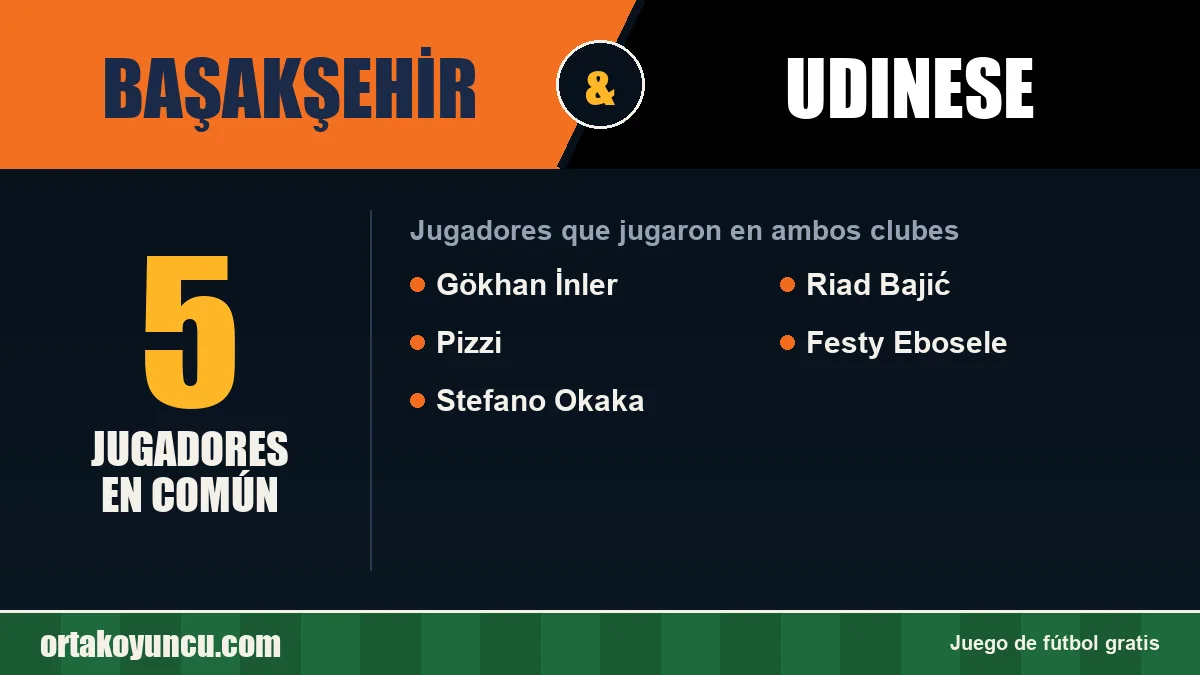 Jugadores que jugaron en Başakşehir y Udinese: 5 jugadores
