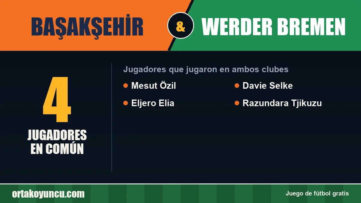 Jugadores que jugaron en Başakşehir y Werder Bremen: 4 jugadores