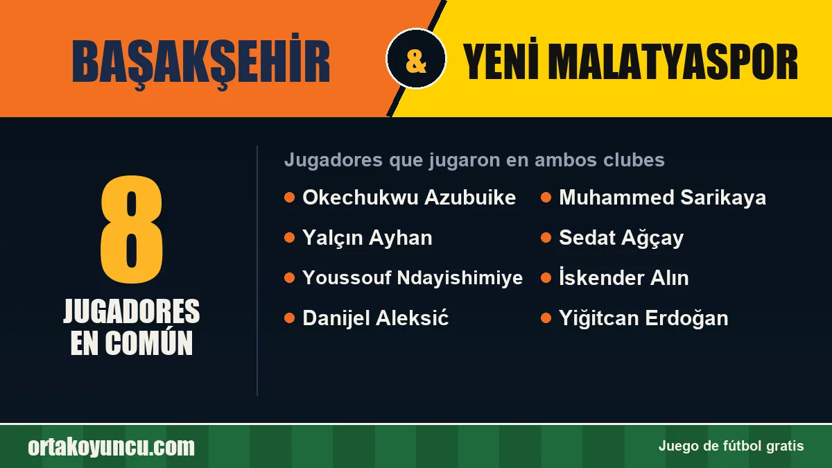Jugadores que jugaron en Başakşehir y Yeni Malatyaspor: 8 jugadores