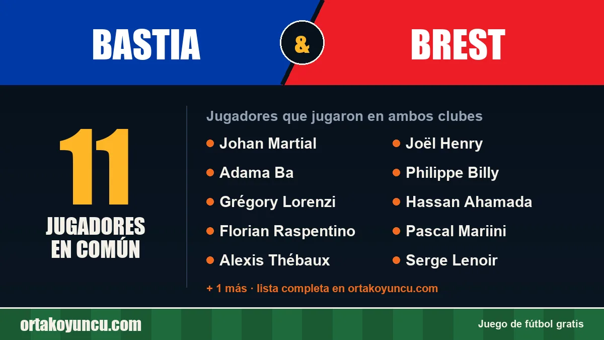 Jugadores que jugaron en Bastia y Brest: 11 jugadores