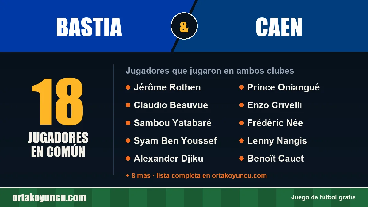 Jugadores que jugaron en Bastia y Caen: 18 jugadores
