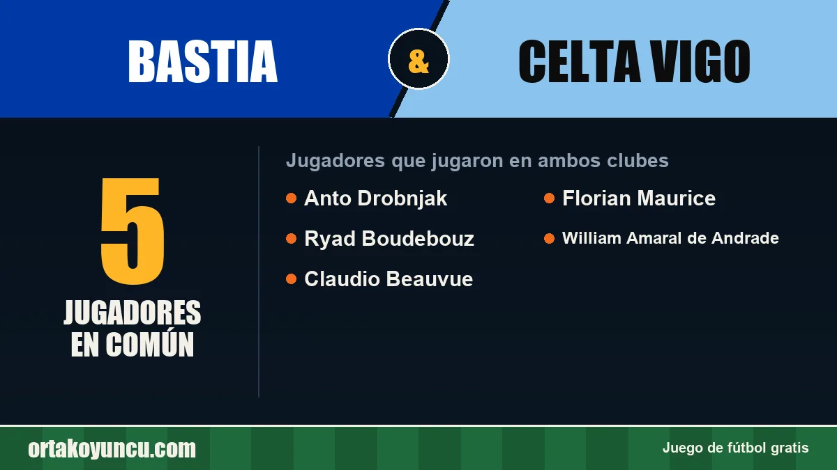 Jugadores que jugaron en Bastia y Celta Vigo: 5 jugadores
