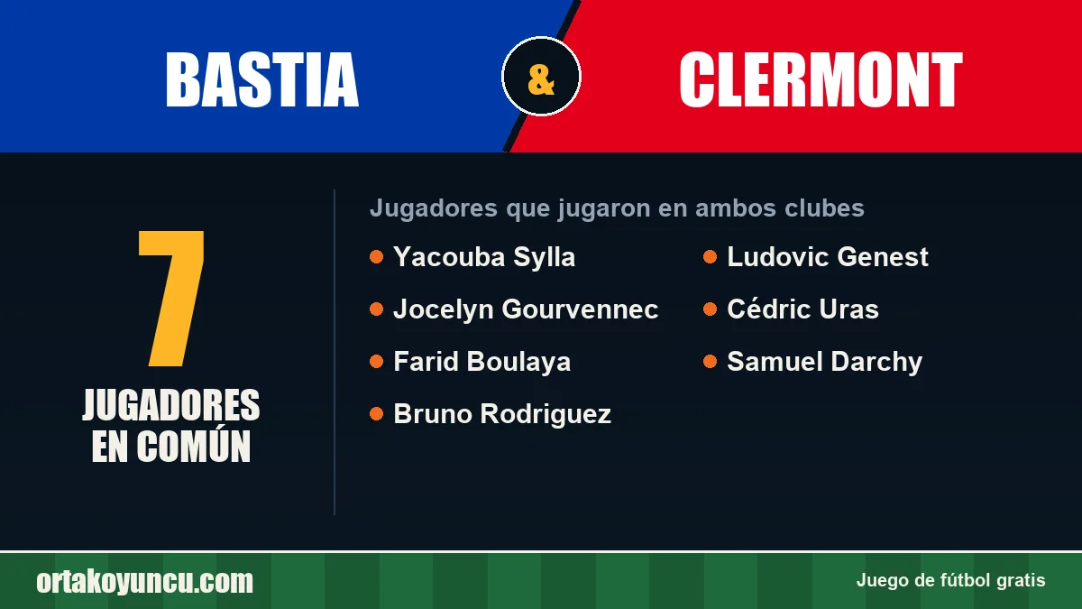 Jugadores que jugaron en Bastia y Clermont: 7 jugadores