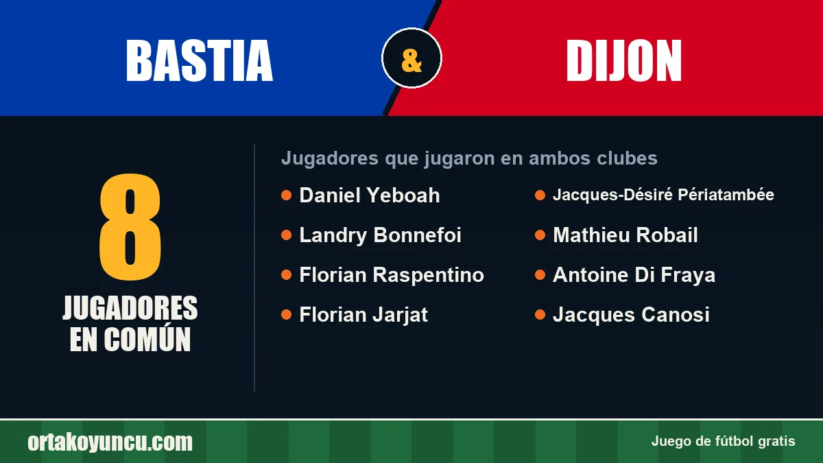 Jugadores que jugaron en Bastia y Dijon: 8 jugadores