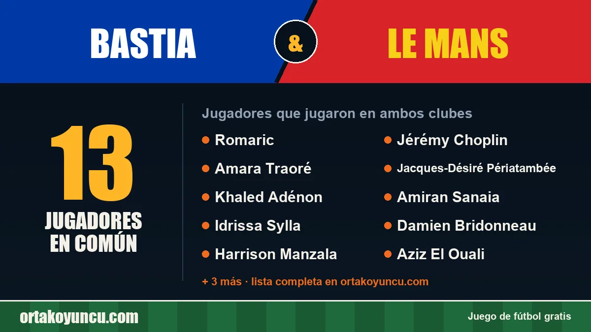 Jugadores que jugaron en Bastia y Le Mans: 13 jugadores