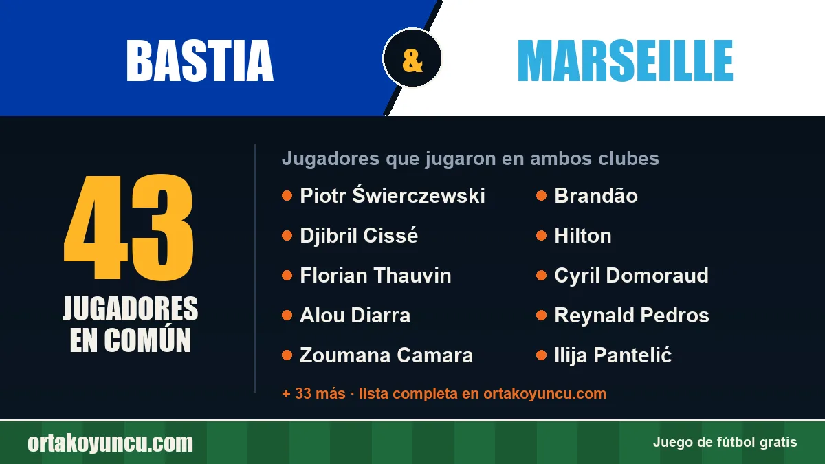 Jugadores que jugaron en Bastia y Marseille: 43 jugadores