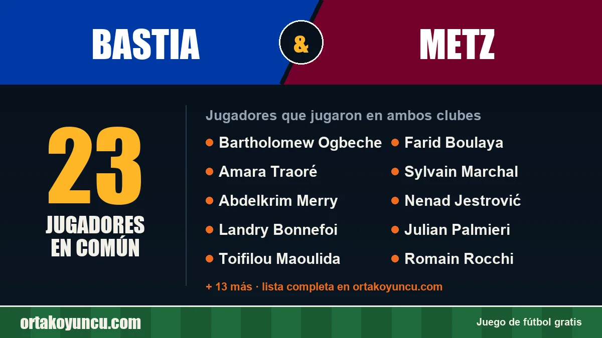 Jugadores que jugaron en Bastia y Metz: 23 jugadores