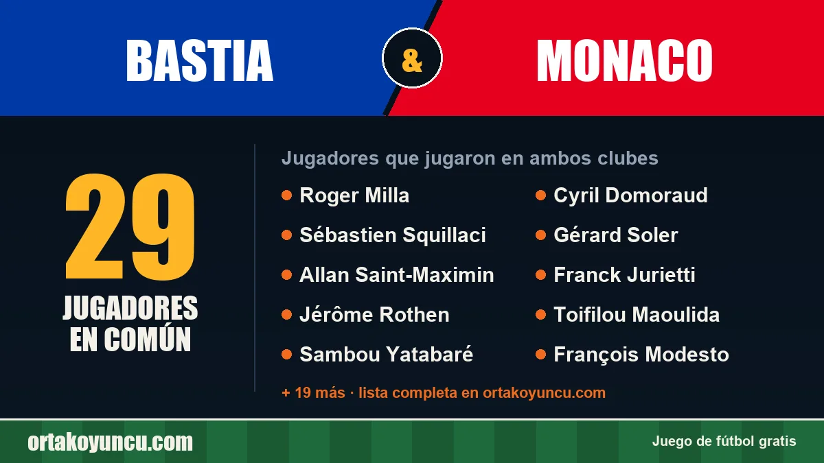 Jugadores que jugaron en Bastia y Monaco: 29 jugadores