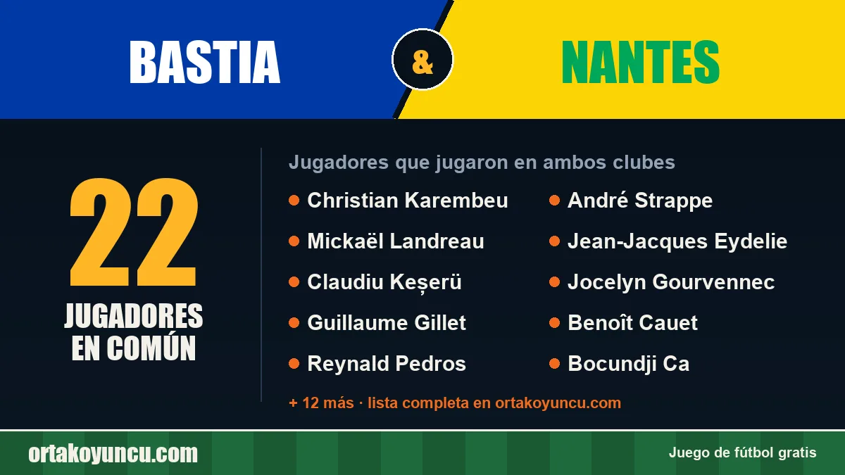 Jugadores que jugaron en Bastia y Nantes: 22 jugadores