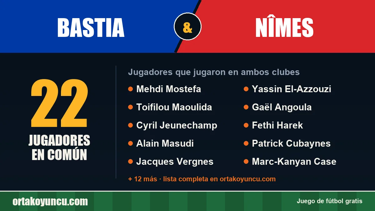 Jugadores que jugaron en Bastia y Nîmes: 22 jugadores