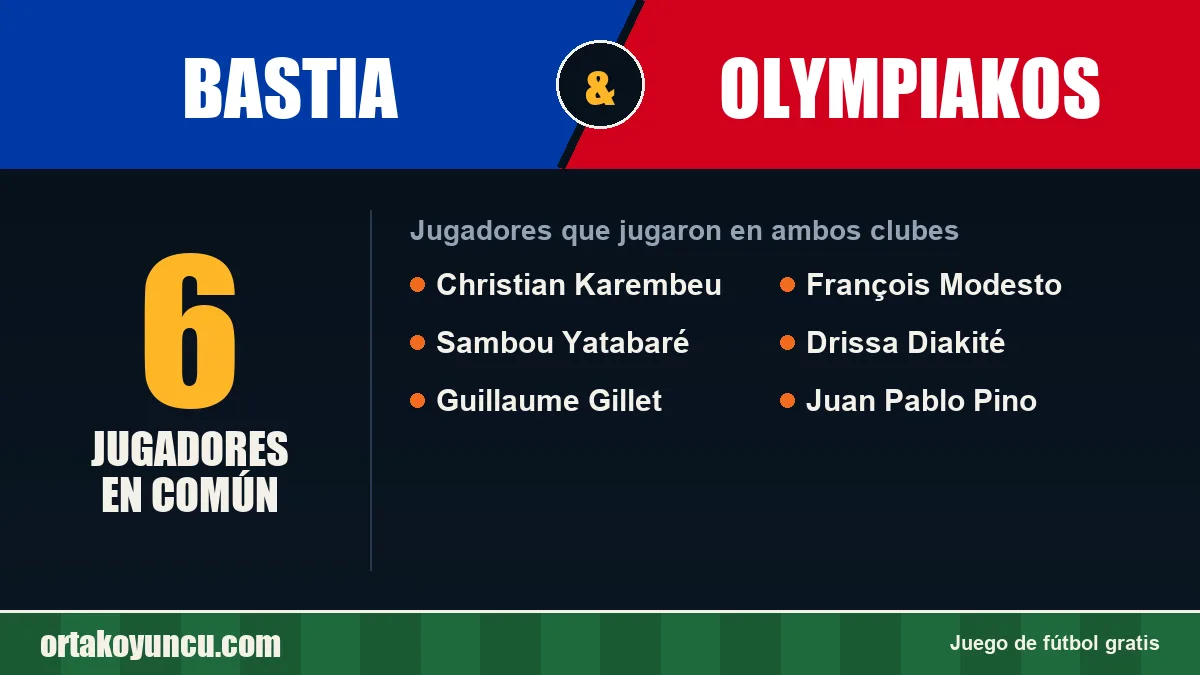 Jugadores que jugaron en Bastia y Olympiakos: 6 jugadores