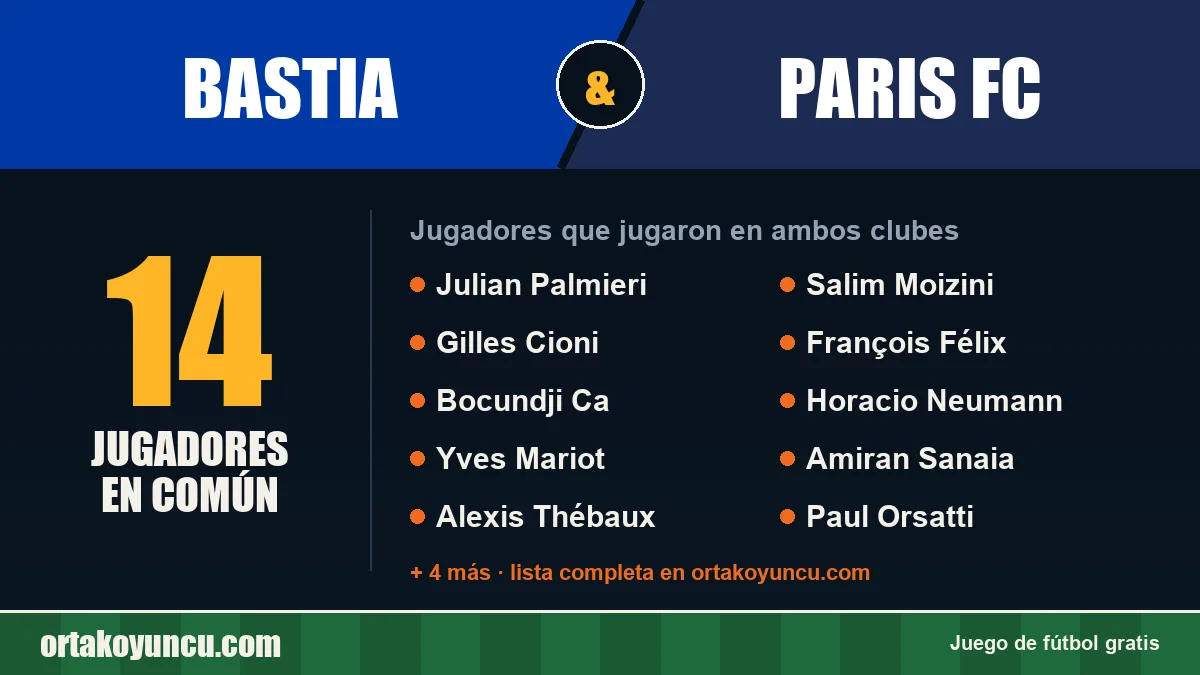 Jugadores que jugaron en Bastia y Paris FC: 14 jugadores