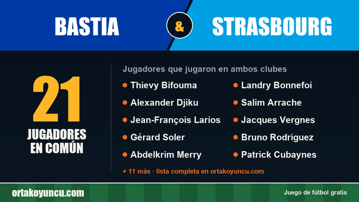 Jugadores que jugaron en Bastia y Strasbourg: 21 jugadores