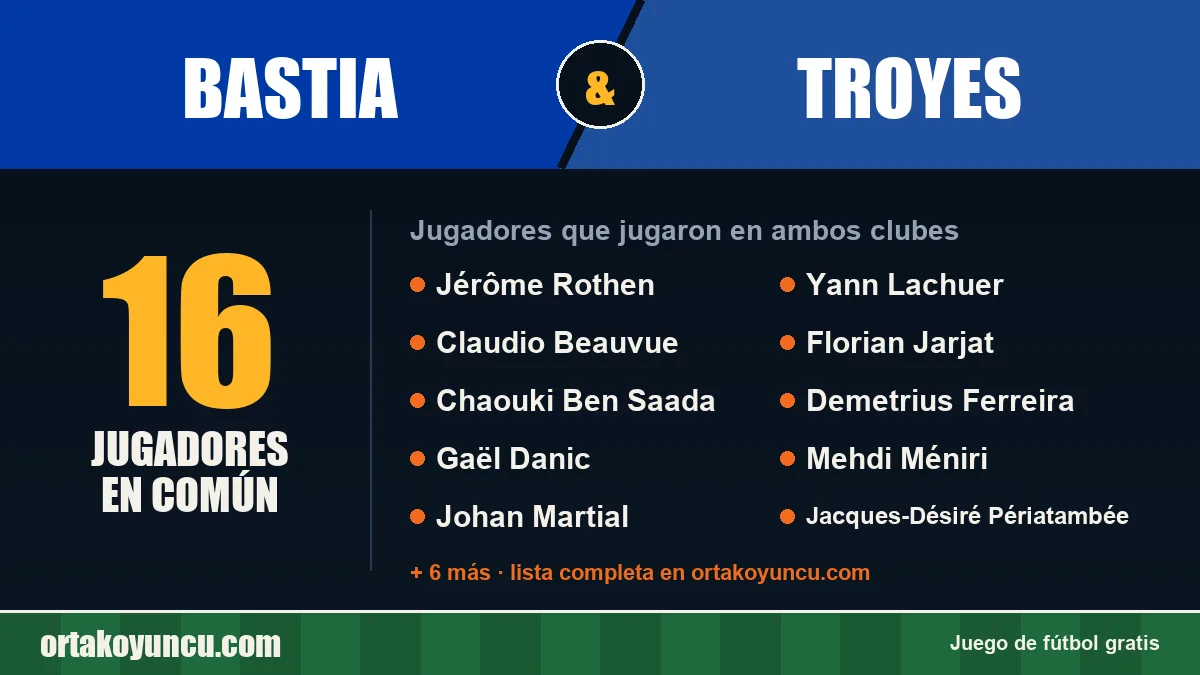 Jugadores que jugaron en Bastia y Troyes: 16 jugadores