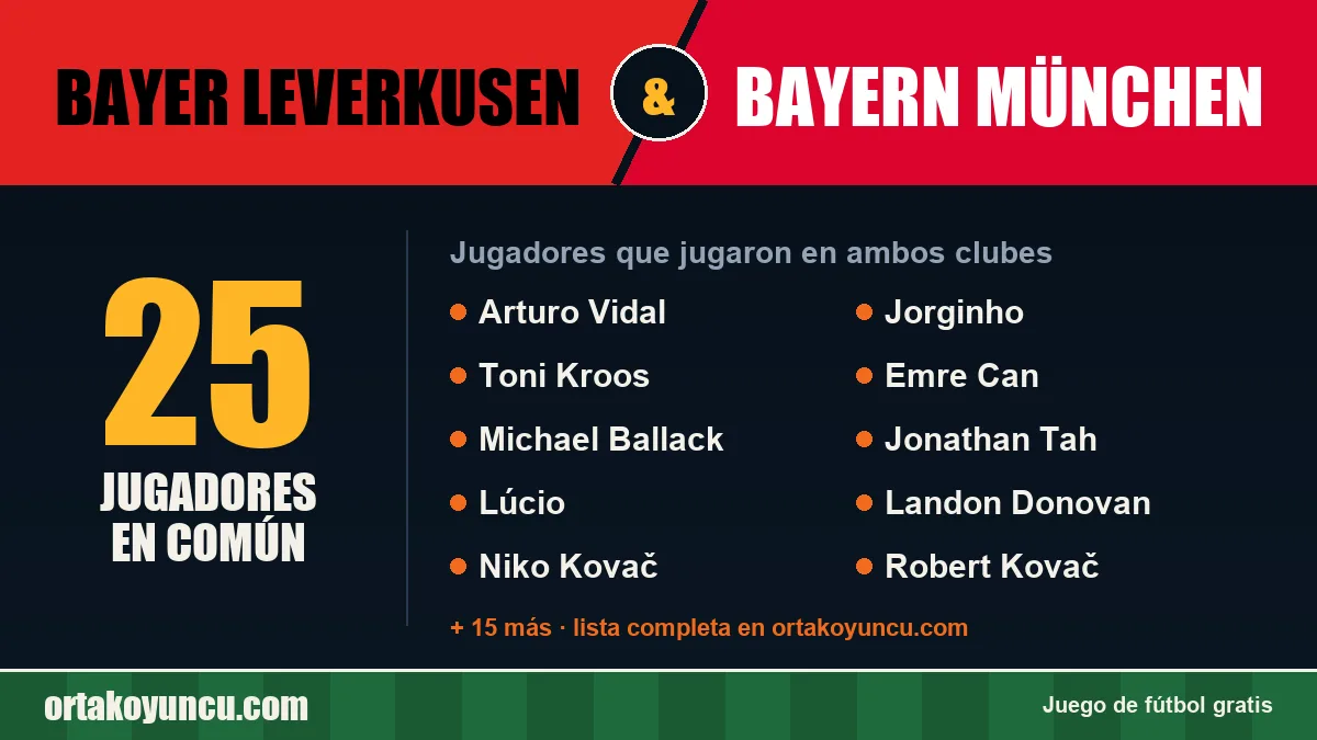Jugadores que jugaron en Bayer Leverkusen y Bayern München: 25 jugadores