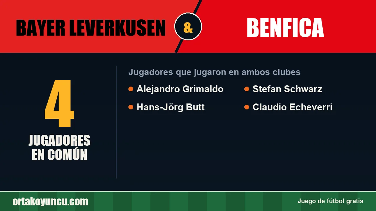 Jugadores que jugaron en Bayer Leverkusen y Benfica: 4 jugadores