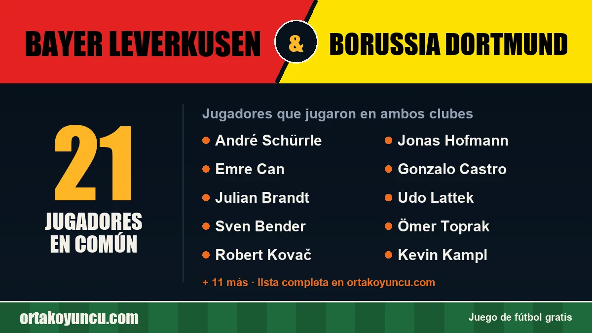 Jugadores que jugaron en Bayer Leverkusen y Borussia Dortmund: 21 jugadores