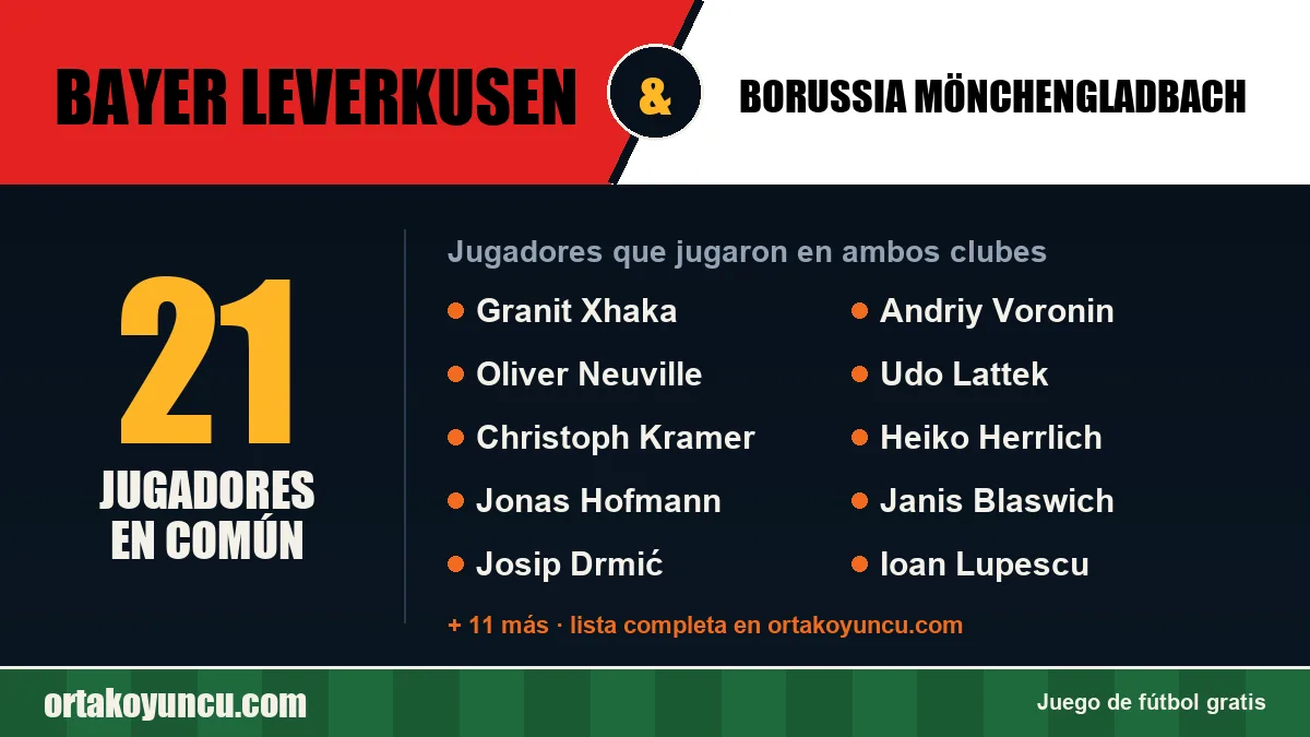 Jugadores que jugaron en Bayer Leverkusen y Borussia Mönchengladbach: 21 jugadores