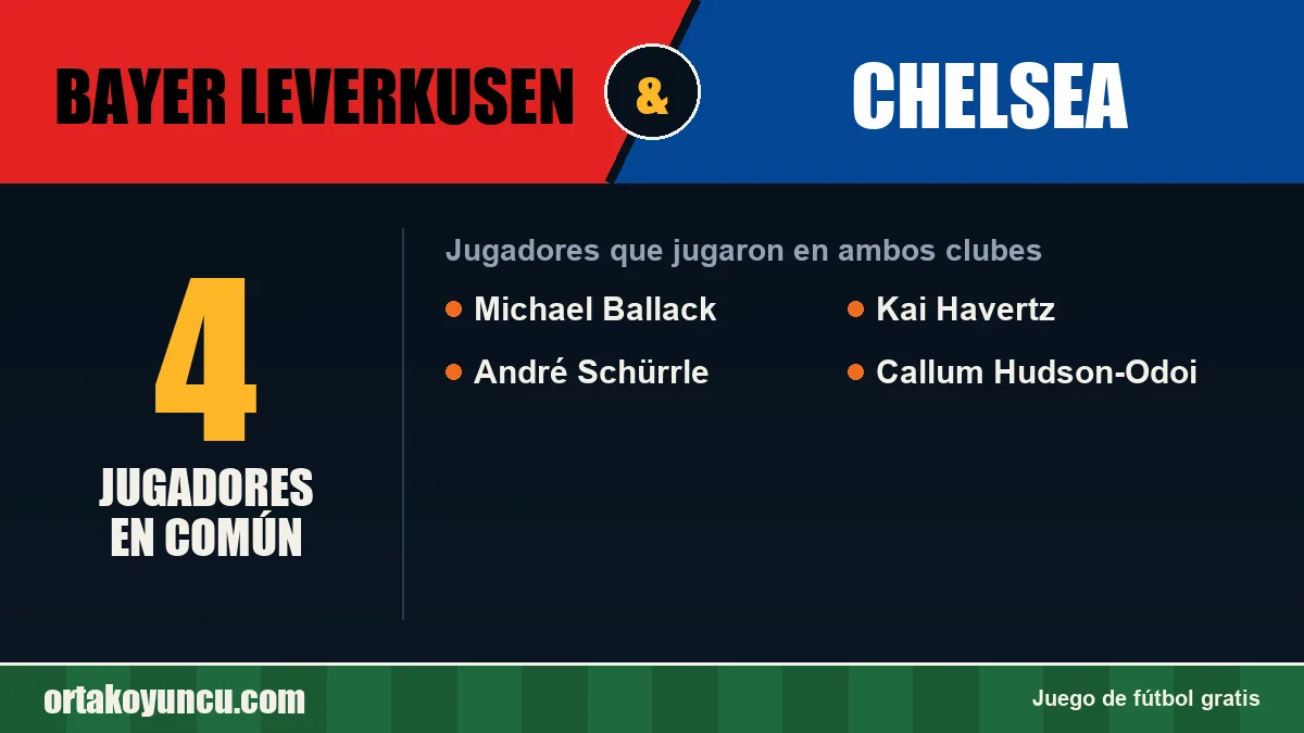 Jugadores que jugaron en Bayer Leverkusen y Chelsea: 4 jugadores