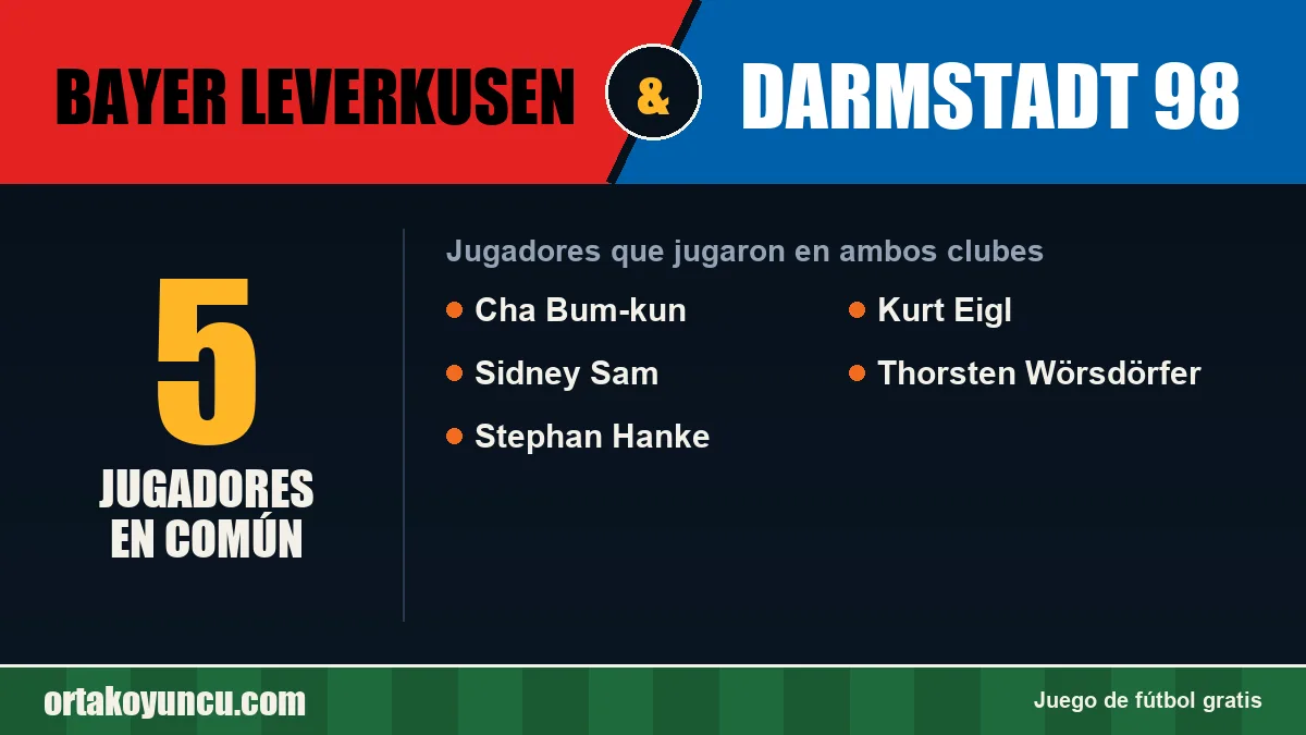 Jugadores que jugaron en Bayer Leverkusen y Darmstadt 98: 5 jugadores
