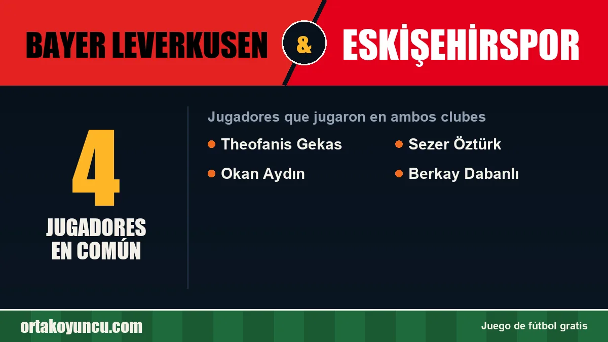 Jugadores que jugaron en Bayer Leverkusen y Eskişehirspor: 4 jugadores
