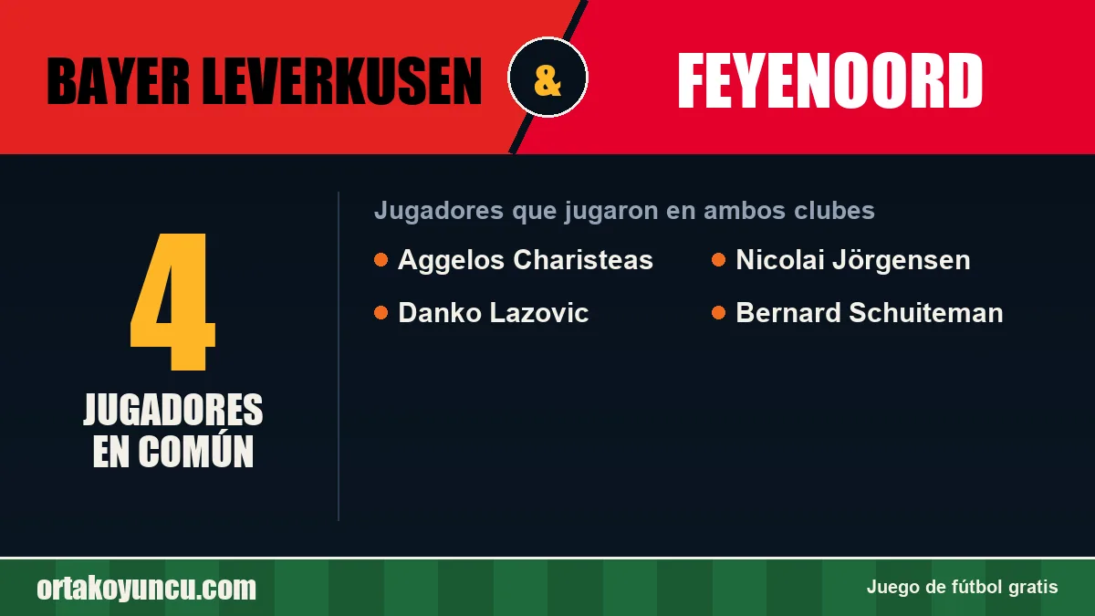 Jugadores que jugaron en Bayer Leverkusen y Feyenoord: 4 jugadores