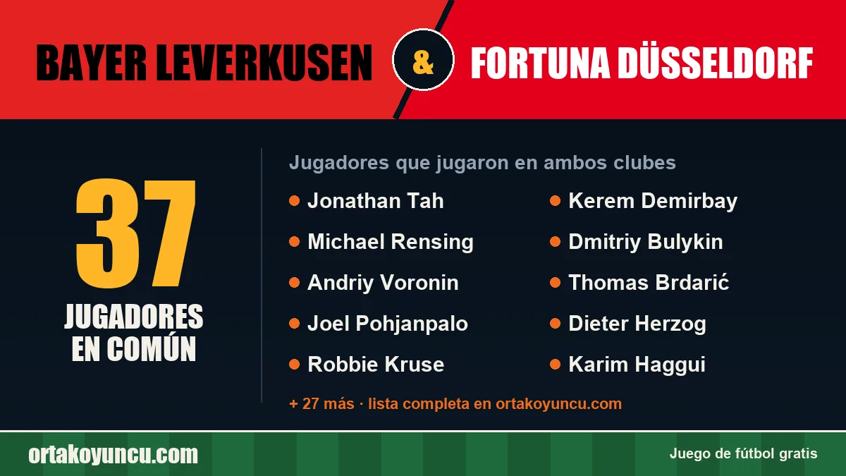 Jugadores que jugaron en Bayer Leverkusen y Fortuna Düsseldorf: 37 jugadores