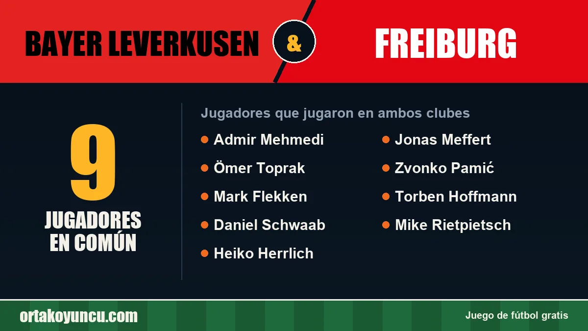 Jugadores que jugaron en Bayer Leverkusen y Freiburg: 9 jugadores