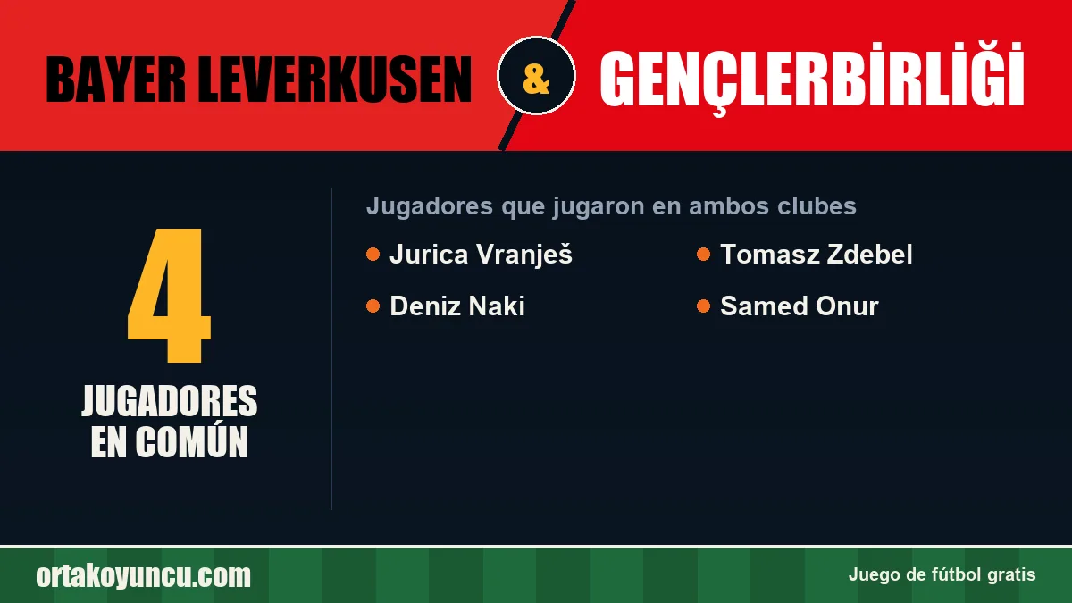 Jugadores que jugaron en Bayer Leverkusen y Gençlerbirliği: 4 jugadores