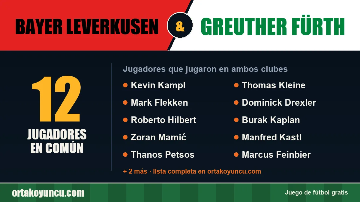 Jugadores que jugaron en Bayer Leverkusen y Greuther Fürth: 12 jugadores