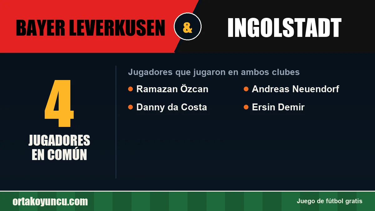 Jugadores que jugaron en Bayer Leverkusen y Ingolstadt: 4 jugadores