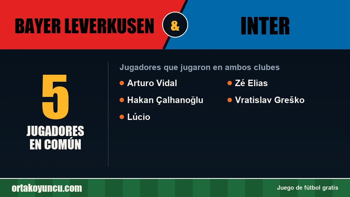Jugadores que jugaron en Bayer Leverkusen y Inter: 5 jugadores