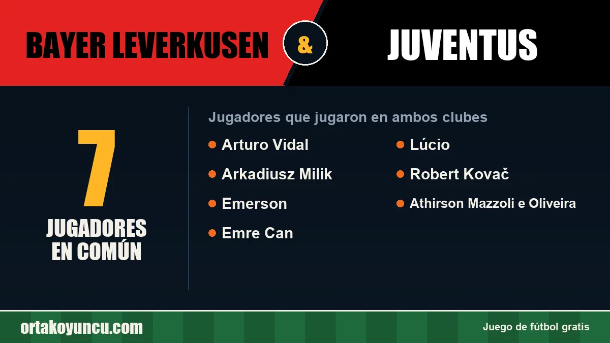 Jugadores que jugaron en Bayer Leverkusen y Juventus: 7 jugadores