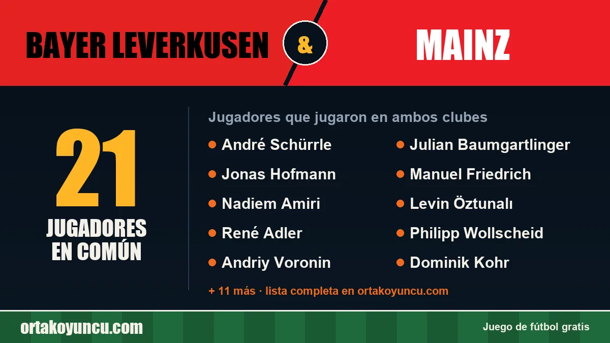 Jugadores que jugaron en Bayer Leverkusen y Mainz: 21 jugadores