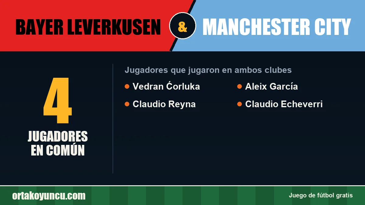 Jugadores que jugaron en Bayer Leverkusen y Manchester City: 4 jugadores