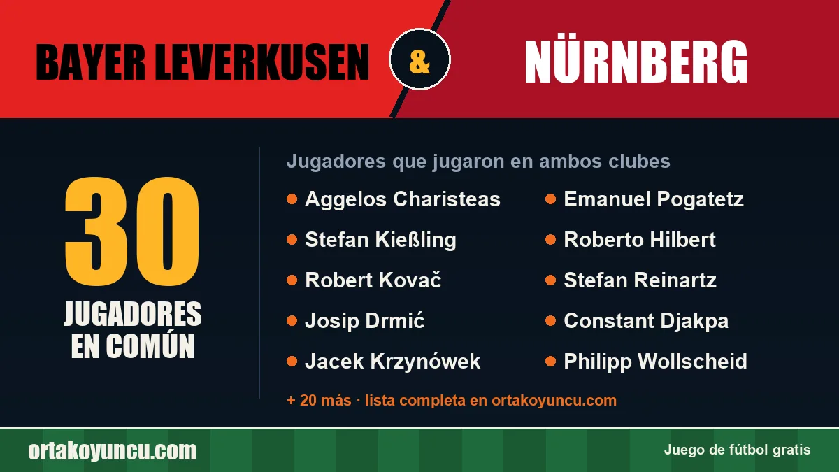 Jugadores que jugaron en Bayer Leverkusen y Nürnberg: 30 jugadores