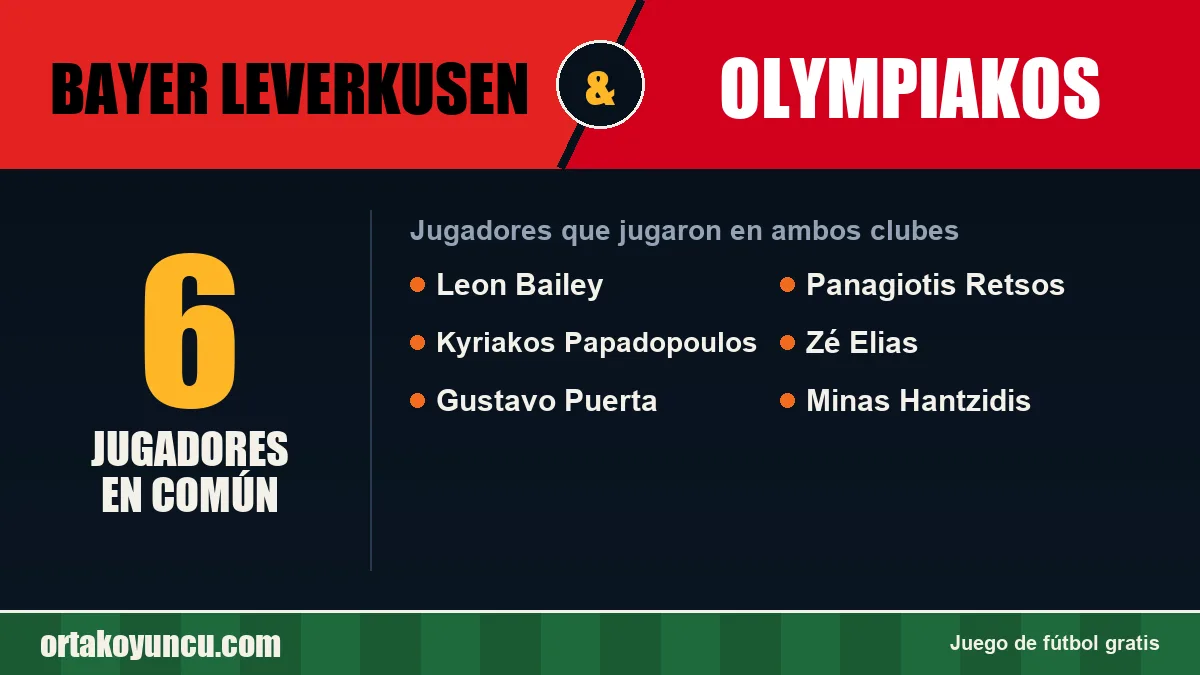 Jugadores que jugaron en Bayer Leverkusen y Olympiakos: 6 jugadores